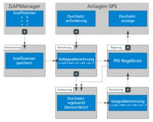 FlowManager FB 